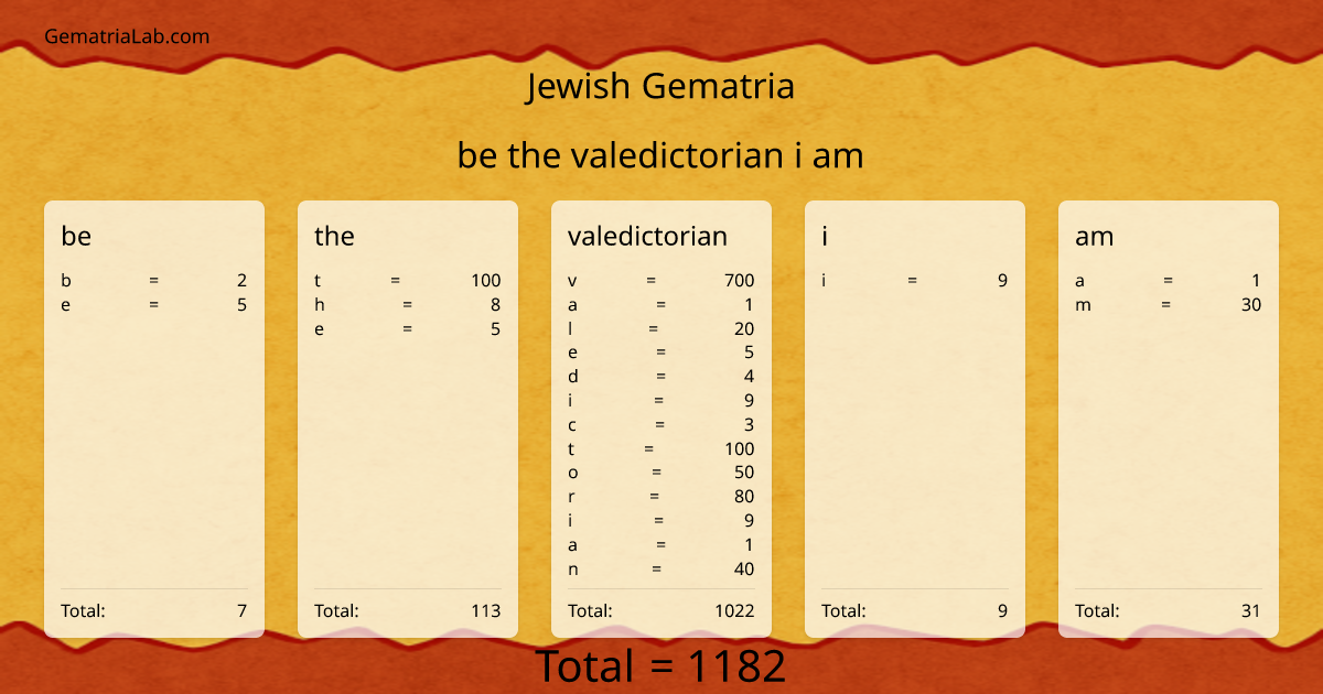 be the valedictorian i am in jewish Gematria